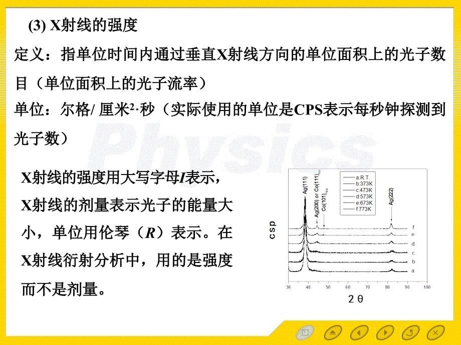 聊城大学固体物理第一章 第七节 晶体衍射_第5页