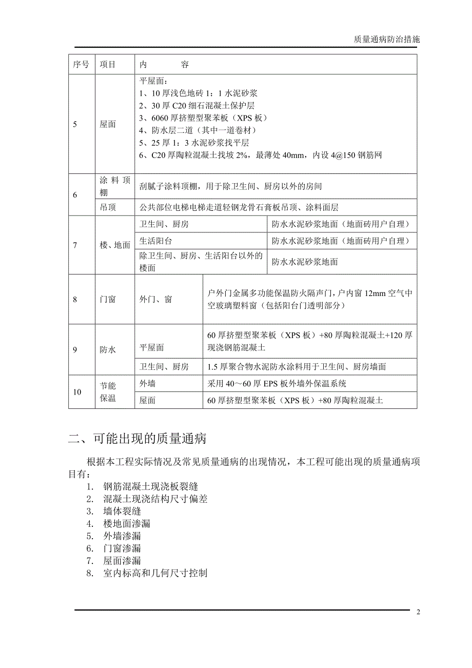 教育资料（2021-2022年收藏的）质量通病防治措施_第4页