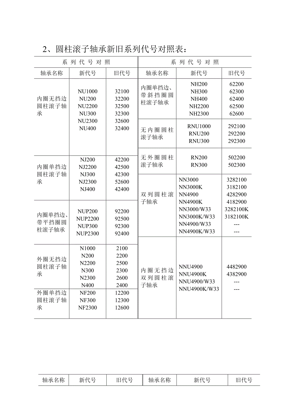 新旧轴承代号对照.doc_第2页