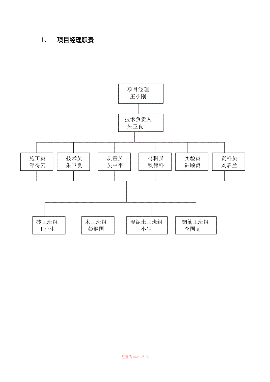 施工现场管理体系_第4页