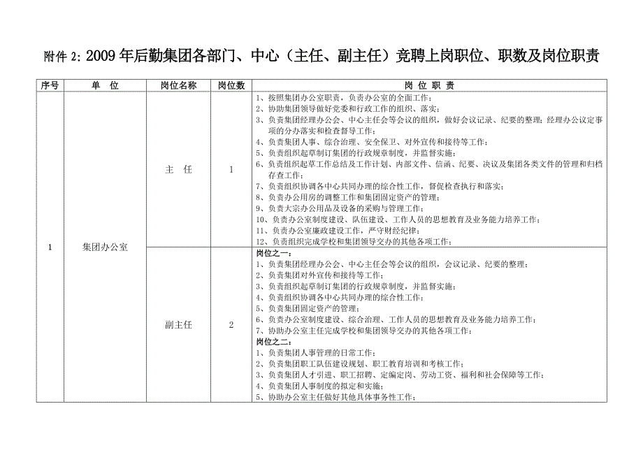 后勤集团各部门岗位职责_第1页