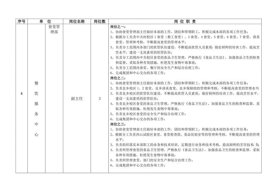 后勤集团各部门岗位职责_第5页