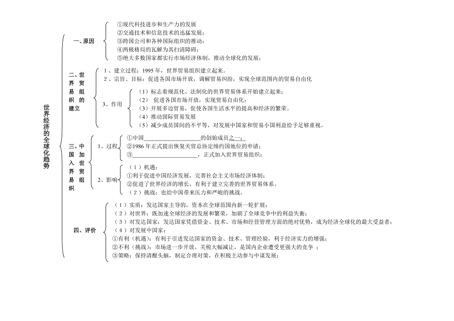 考点17世界经济全球化_第4页