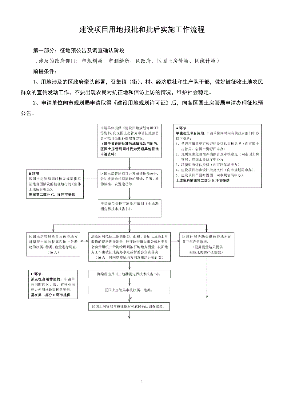 建设项目用地报批和批后实施工作流程_第1页