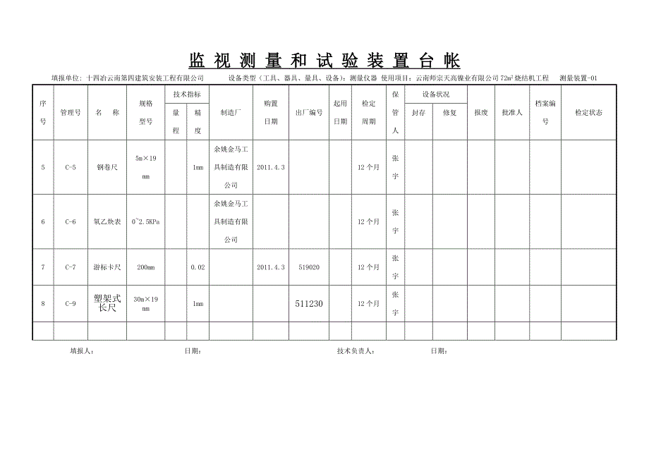 17监 视测量和试验装置台帐17-2_第2页