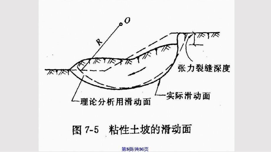 47土坡稳定性分析课件实用教案_第5页