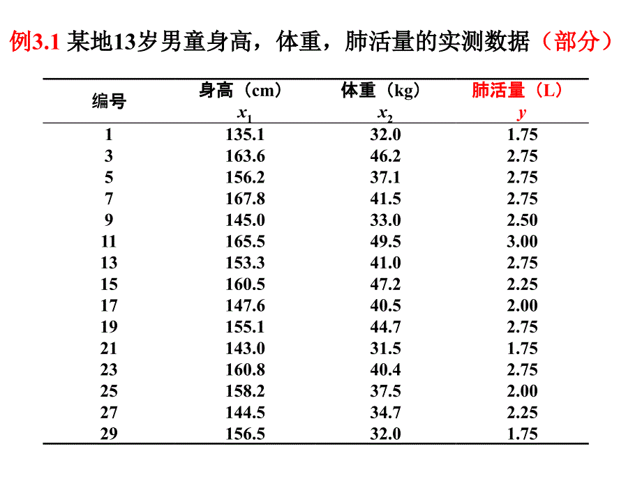 SAS多重线性回归课件_第3页