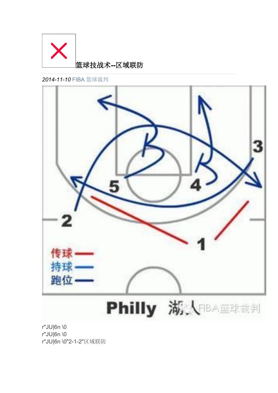 篮球技战术--区域联防.doc_第1页