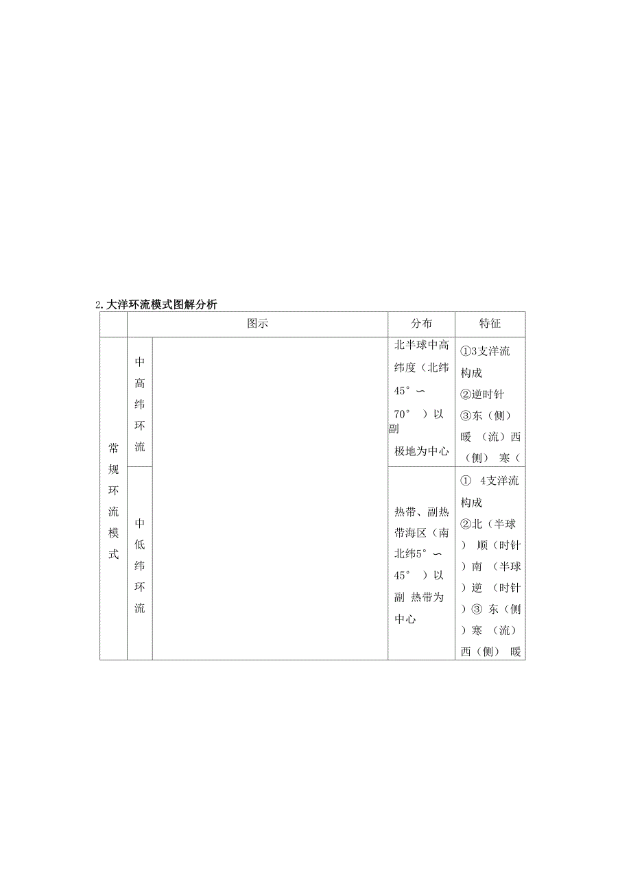 海水的运动及性质和洋流_第4页