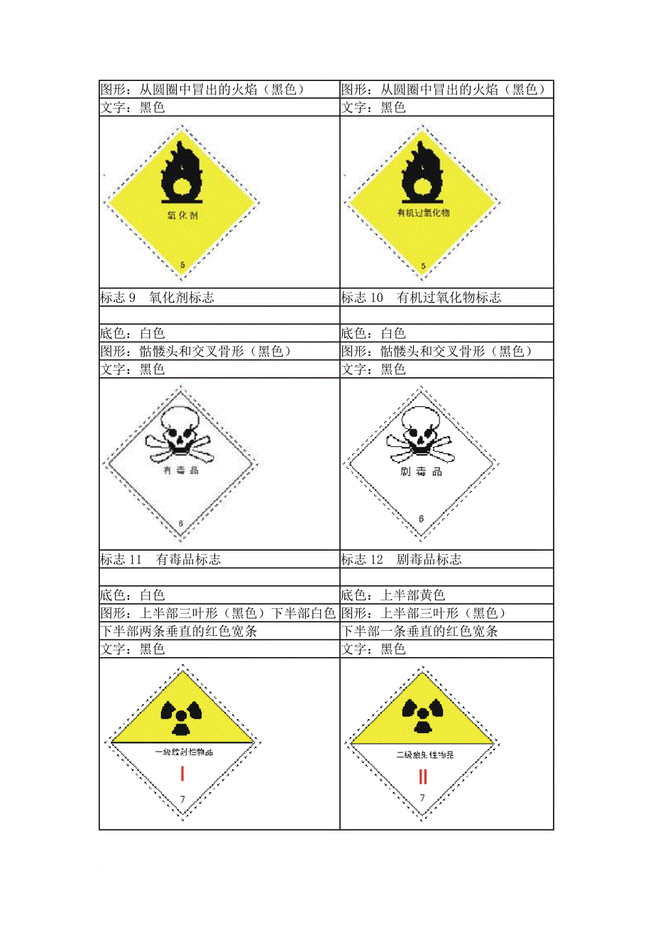 国际海运危险品货物标识_第4页