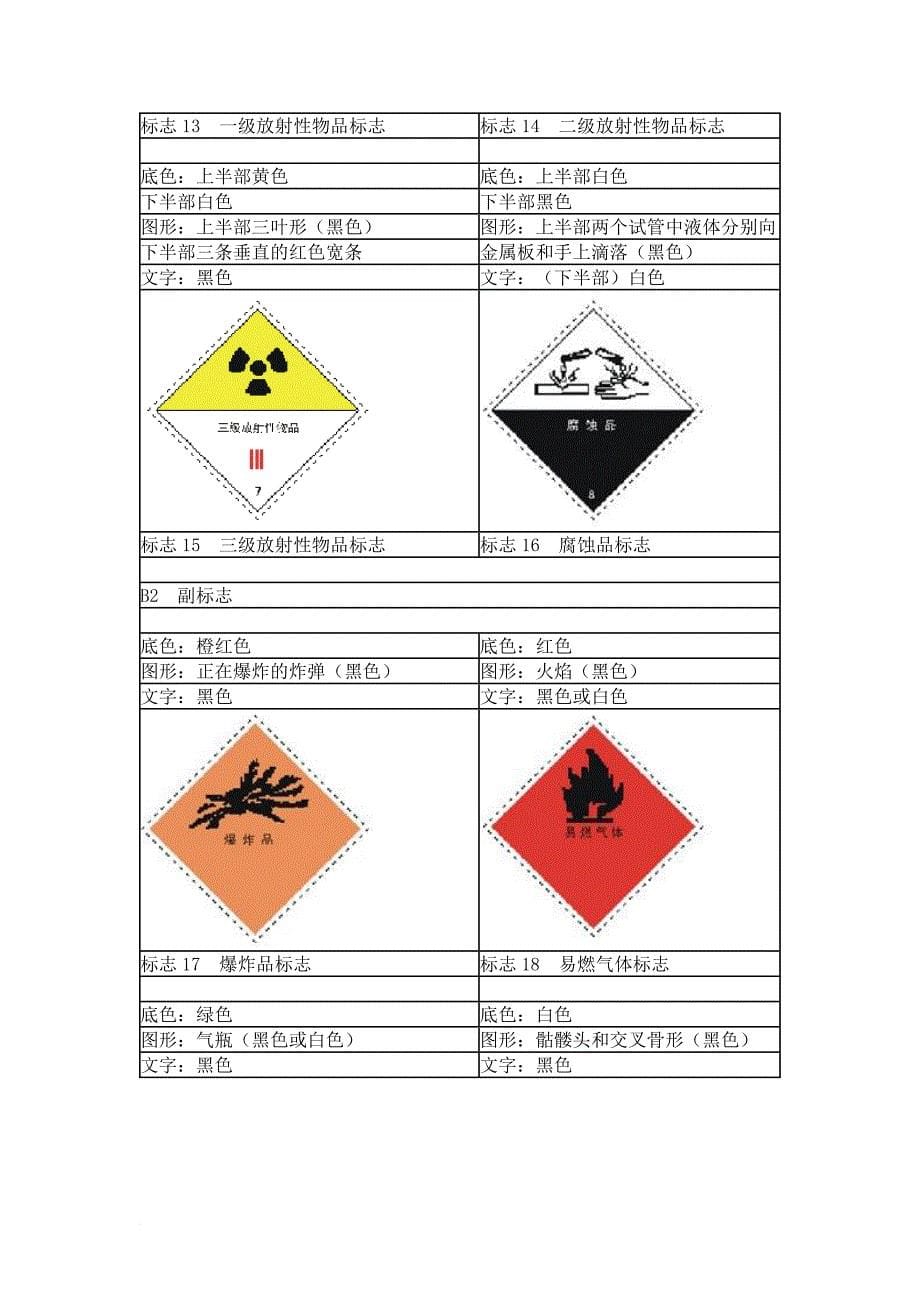 国际海运危险品货物标识_第5页