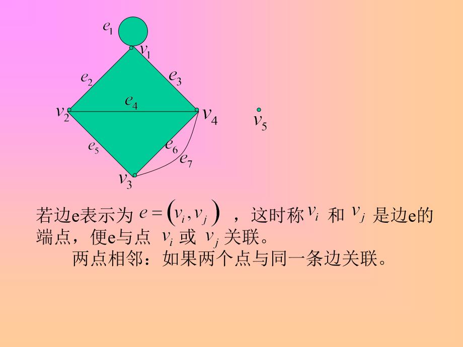 图论概念和一笔画问题.ppt_第4页