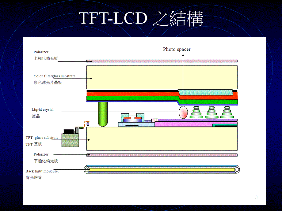 彩色滤光片制程介绍_第3页