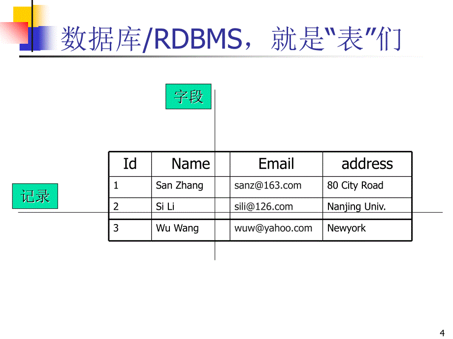 CNET数据库应用闪电入门_第4页