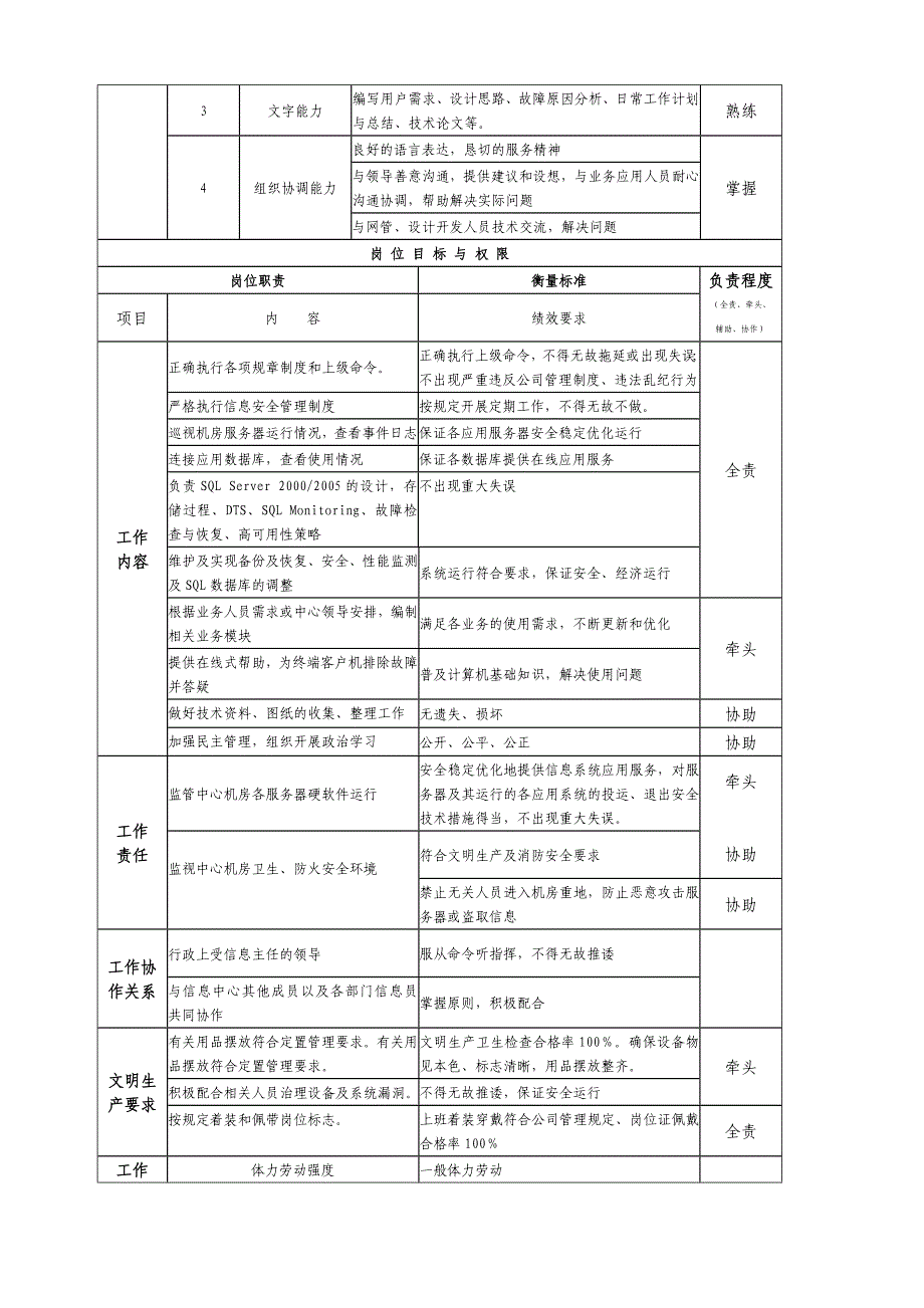 应用开发维护管理员岗位说明书.doc_第3页