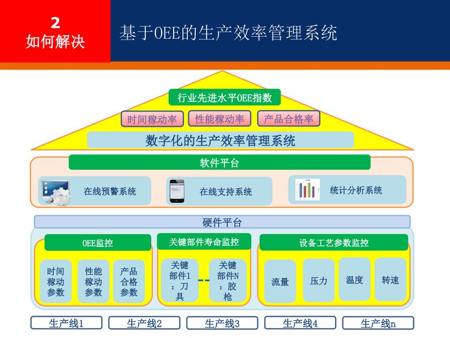 基于OEE的生产效率管理系统课件_第4页