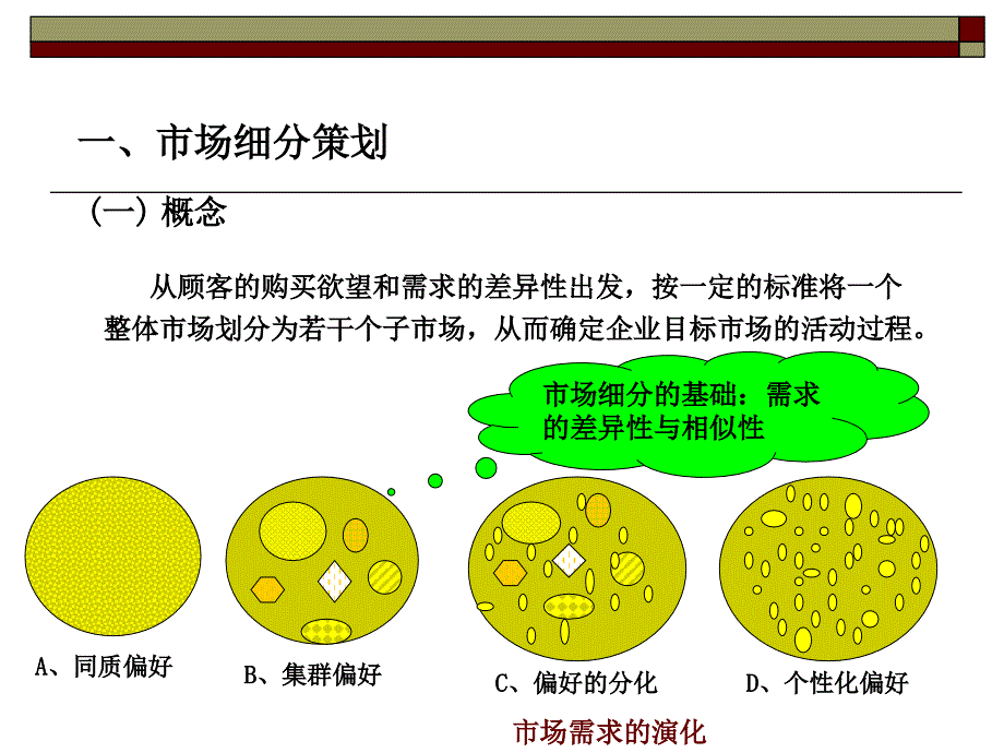 《市场定位策划》PPT课件_第4页