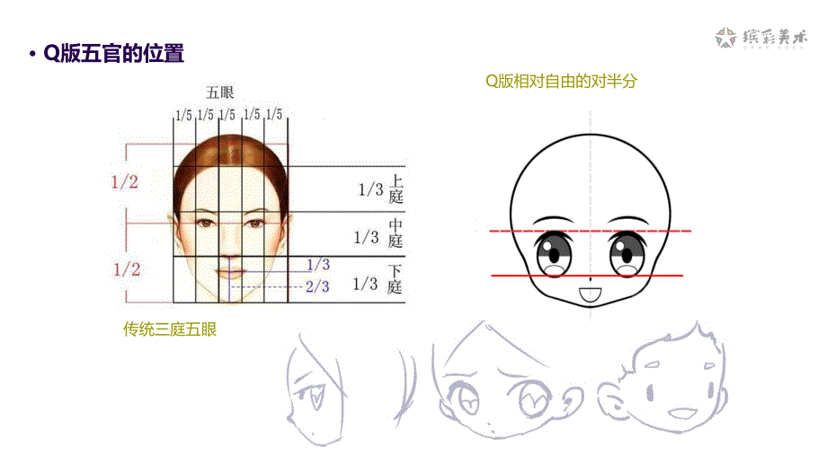 动漫《Q版人物五官》.ppt_第2页