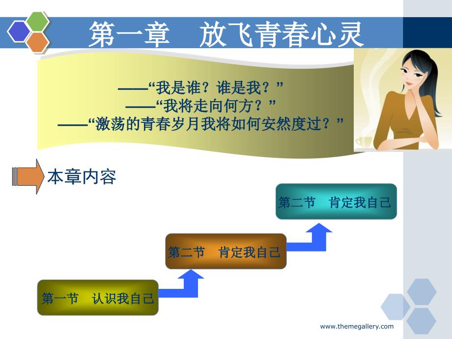 素质养成读本-课件(第一章).ppt_第2页