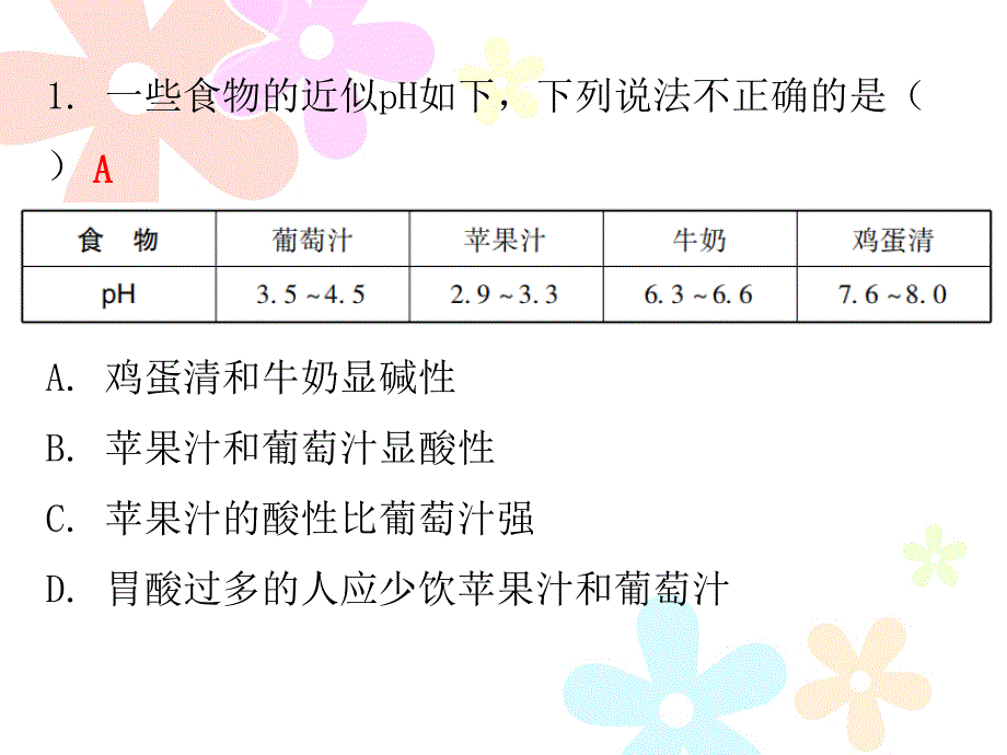 2018秋人教版九年级化学上册课件：期末复习精炼 第十单元专题五_第2页