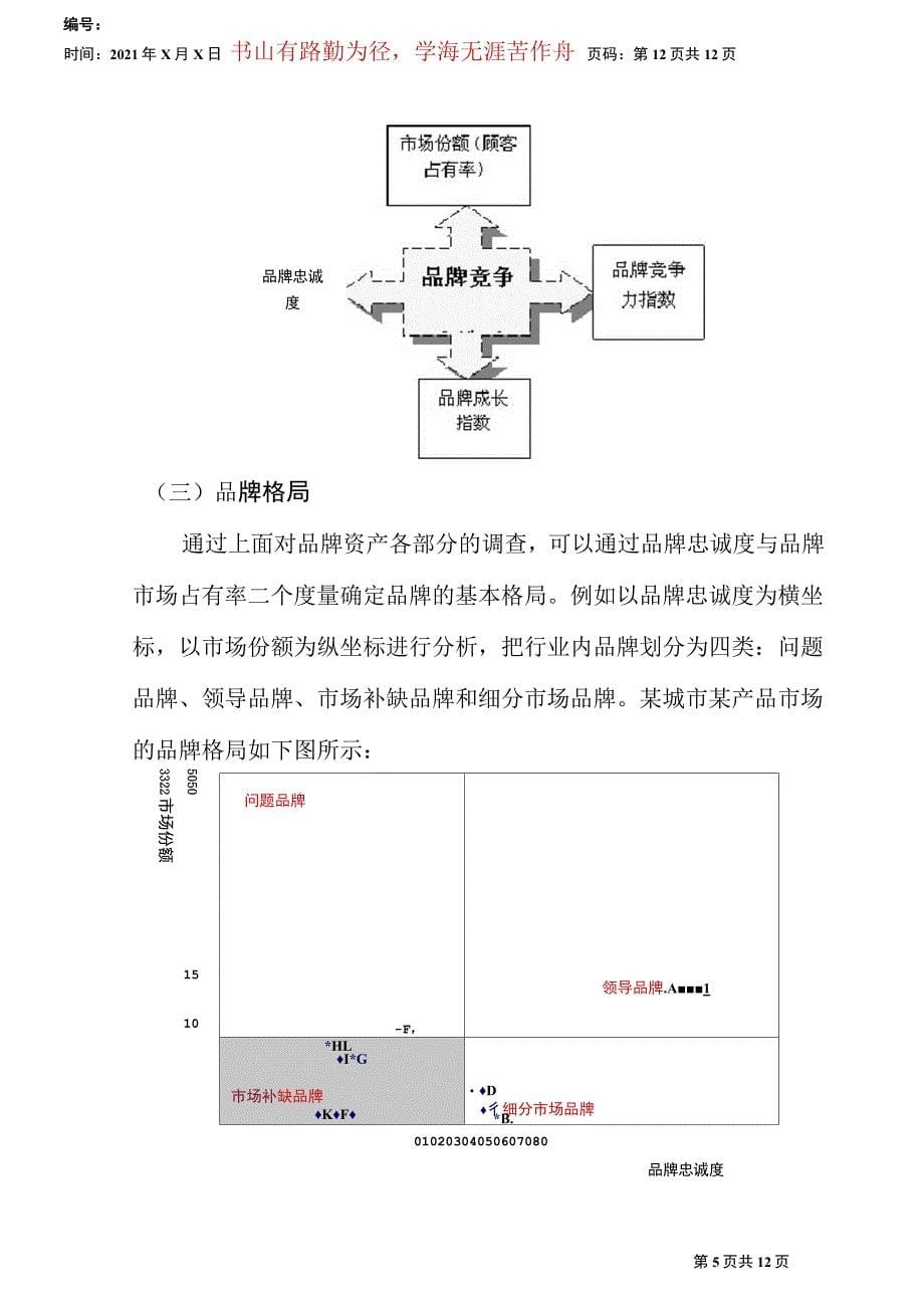 怎样进行品牌检核_第5页