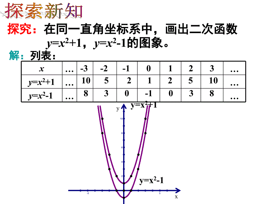 3二次函数yax2k的图像_第2页