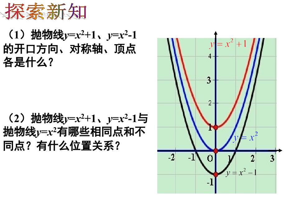 3二次函数yax2k的图像_第3页