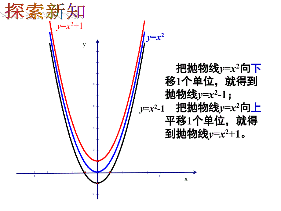 3二次函数yax2k的图像_第4页