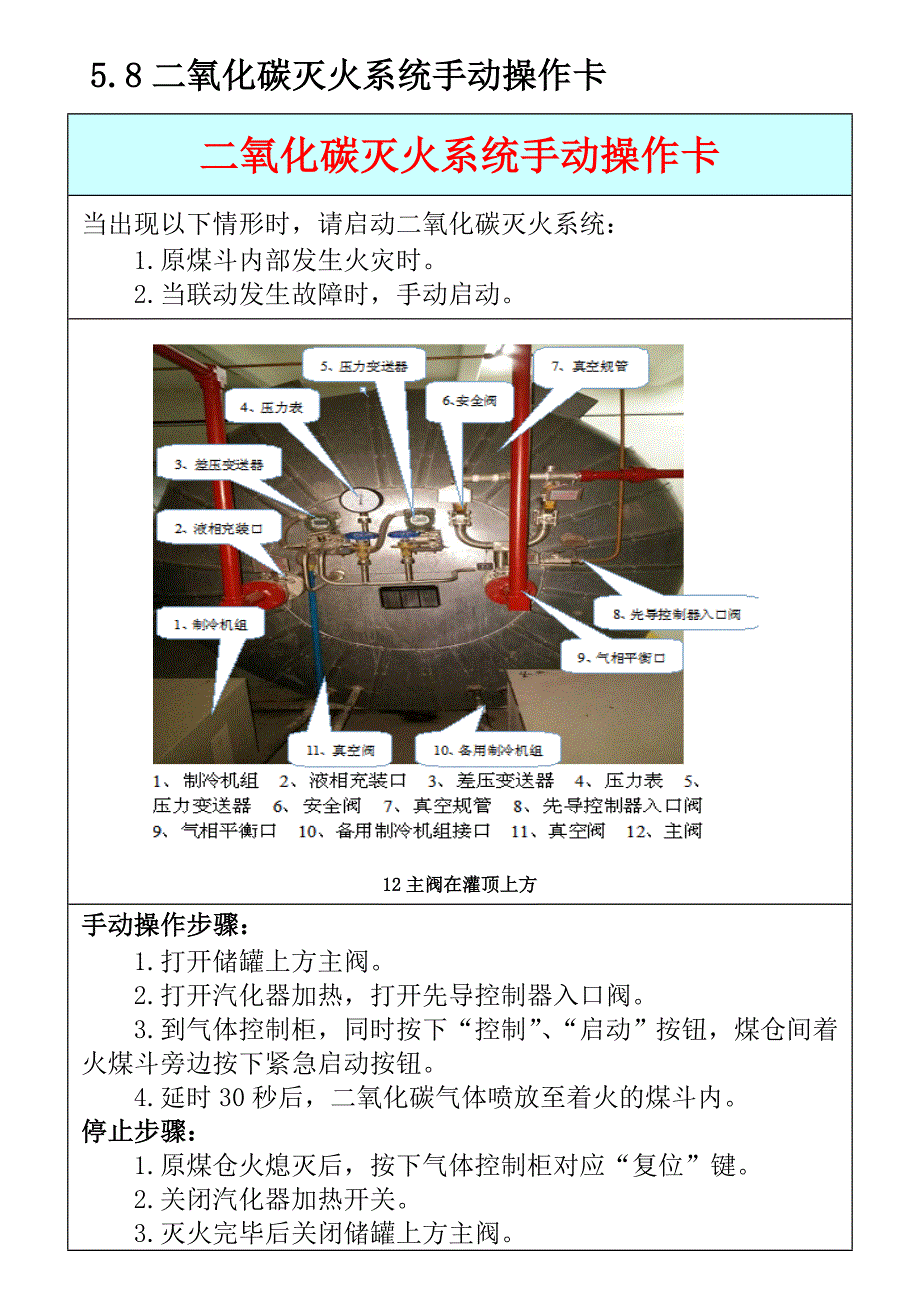 火力发电企业应急处置卡.doc_第1页