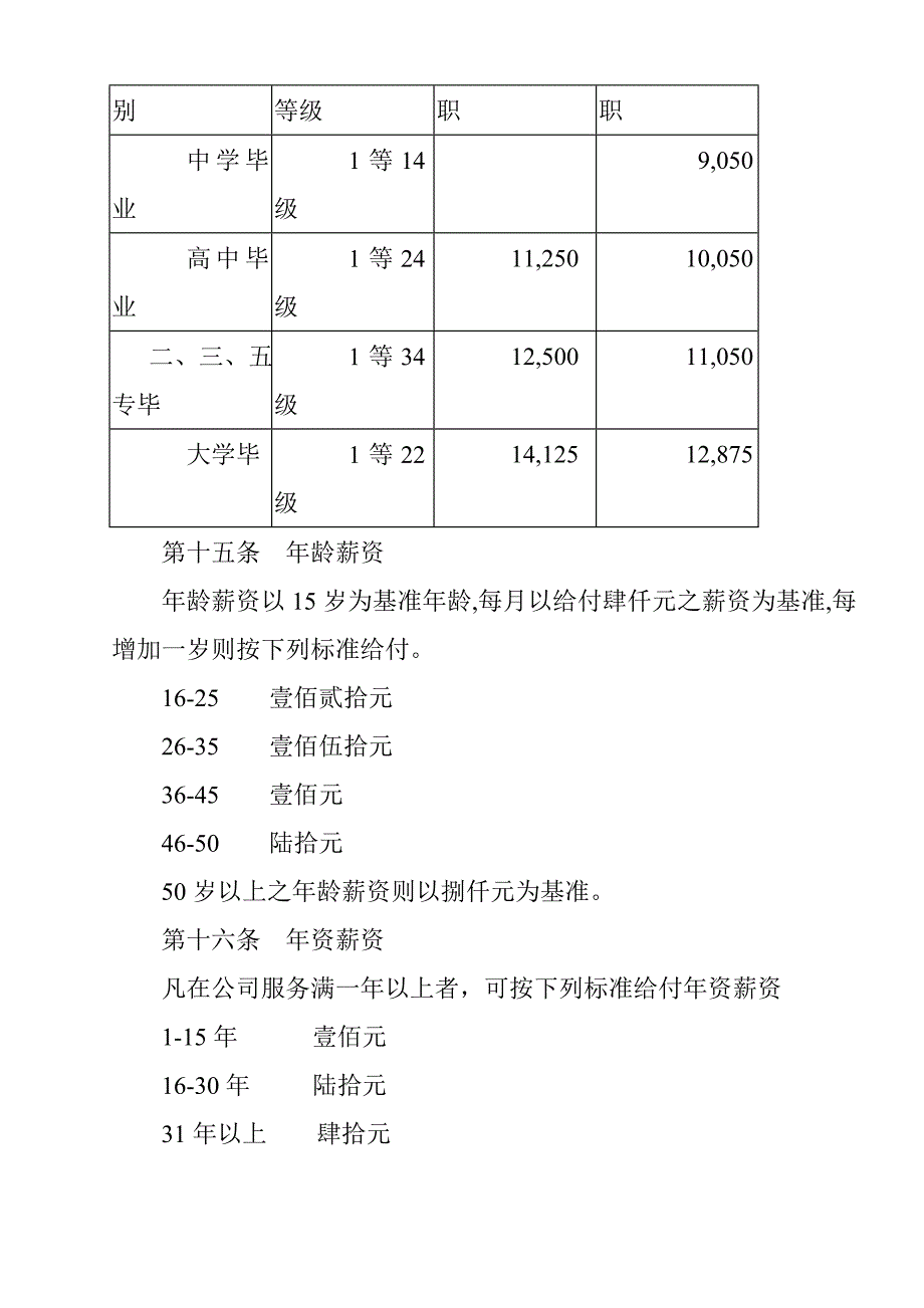 金融投资公司薪资管理规定.doc_第4页