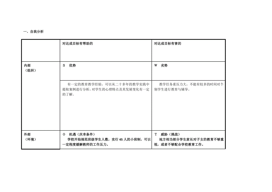 古建义个人自我诊断SWOT分析表.doc_第1页