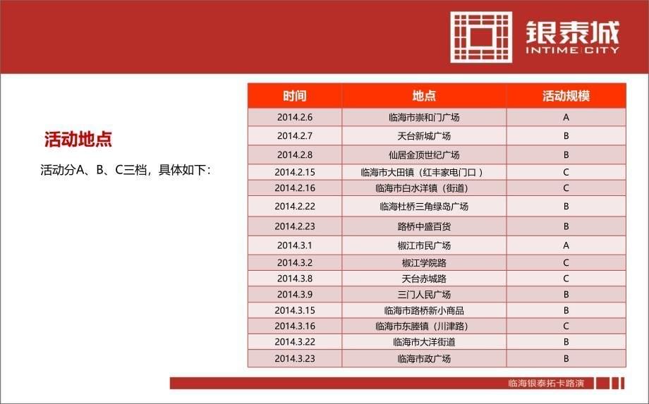 临海银泰拓卡路演活动策划方案_第5页