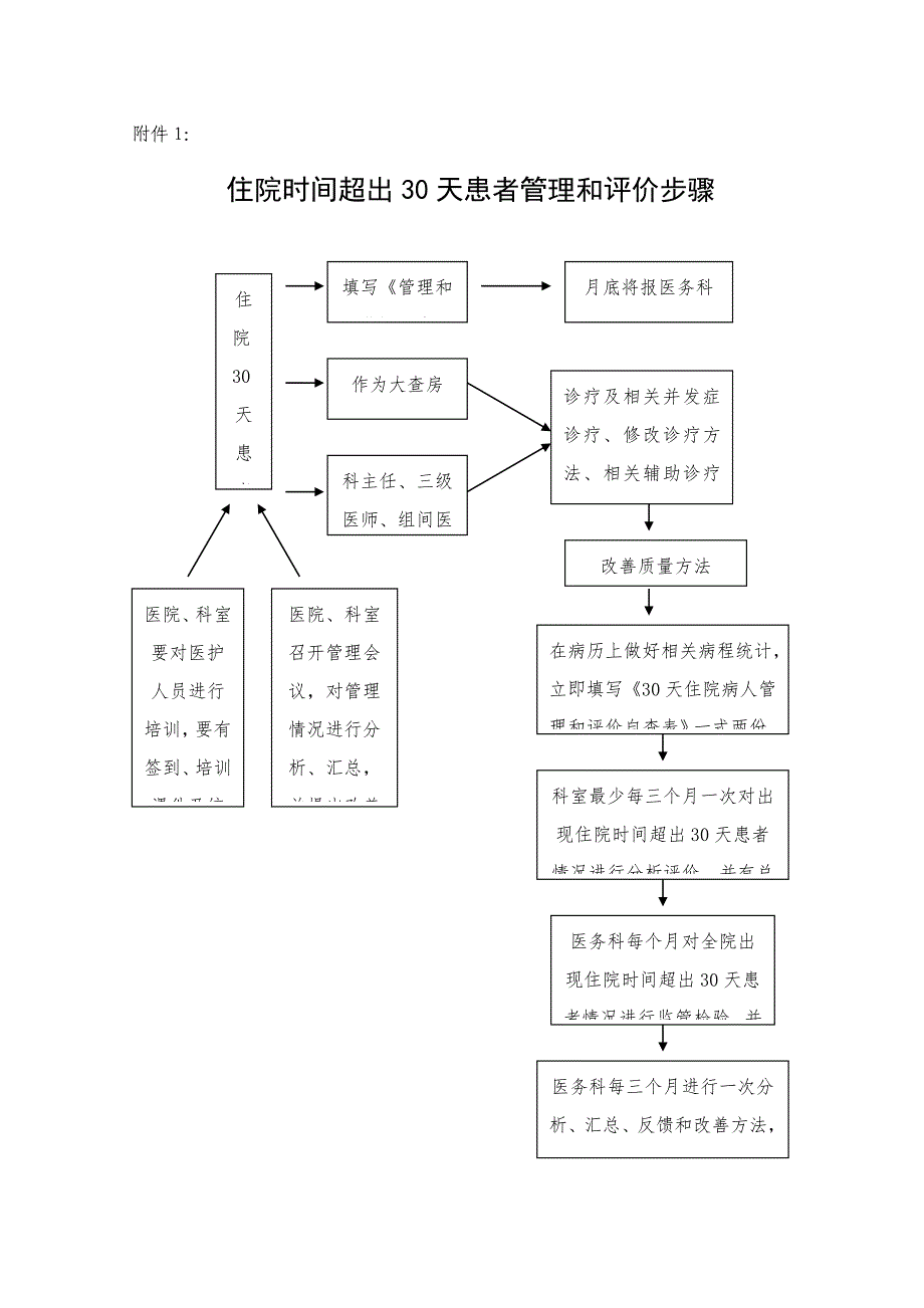 住院时间超过天的患者管理详细规定.doc_第3页