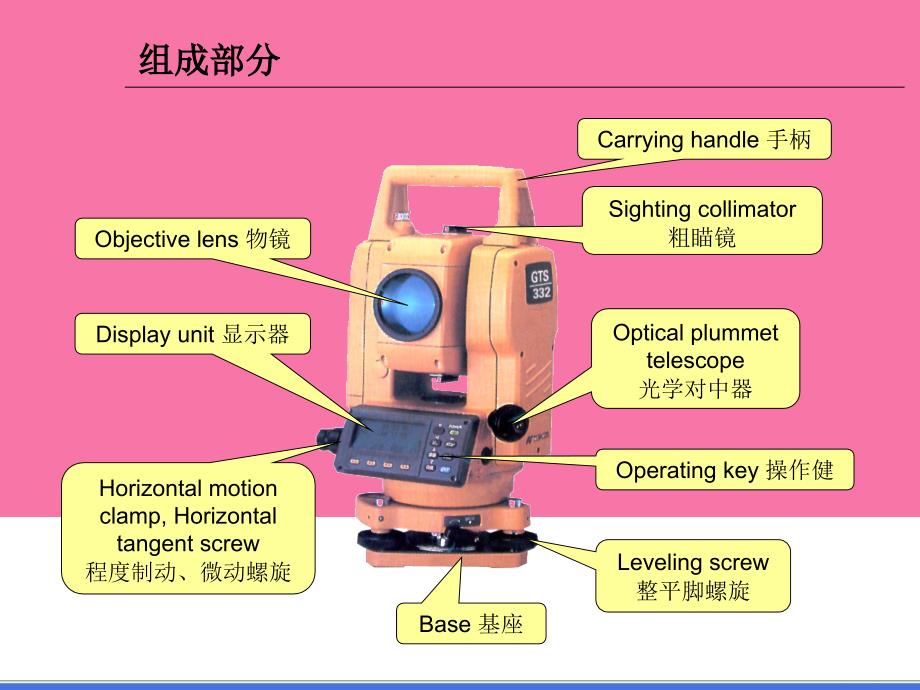 全站仪认识与学习ppt课件_第2页