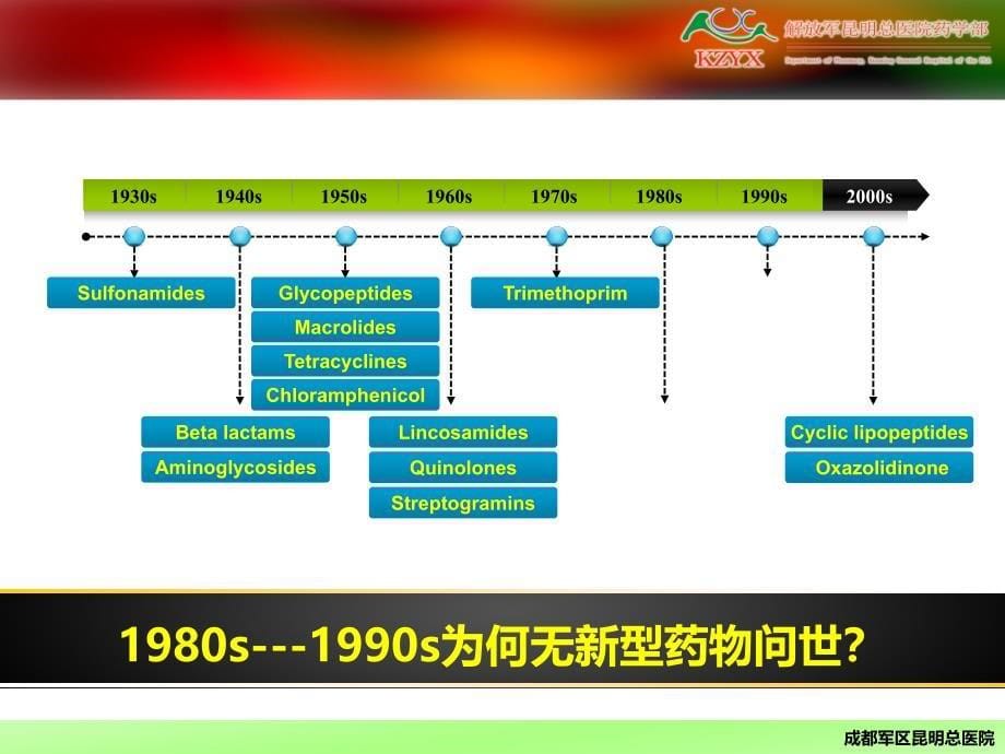 徐贵丽_我院抗菌药物的应用管理教程文件_第5页