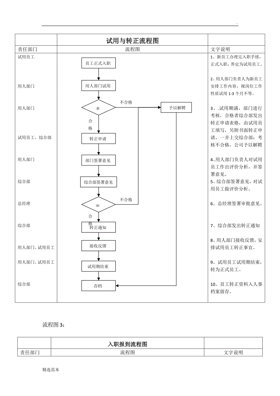 人事制度流程图.docx_第3页