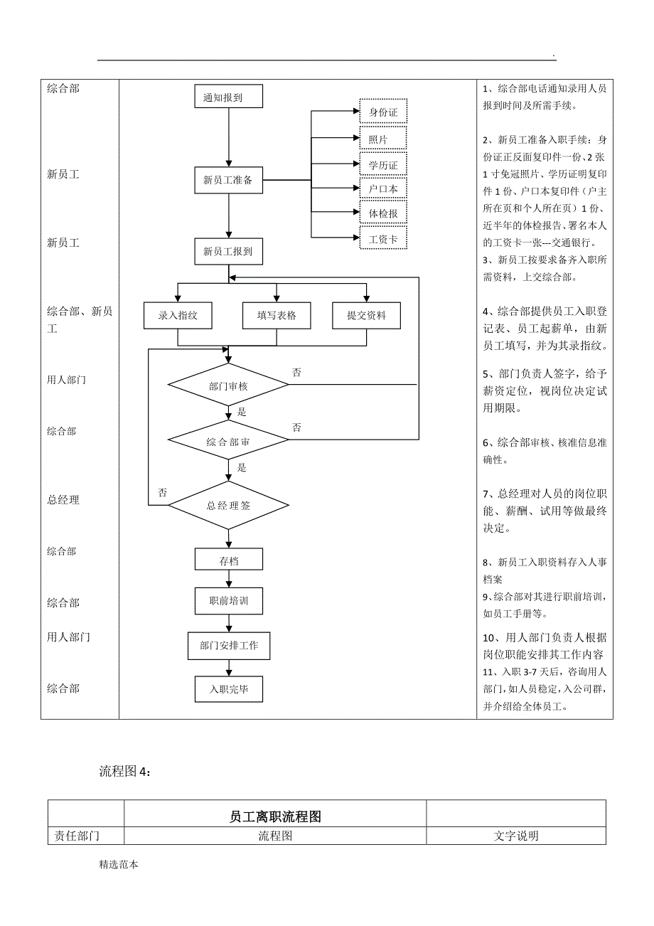 人事制度流程图.docx_第4页