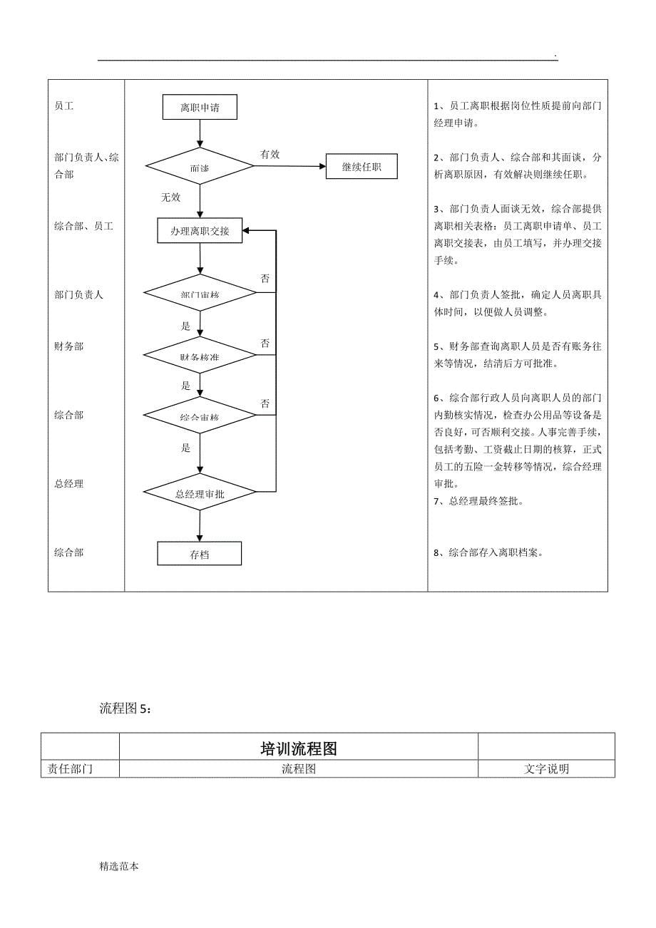 人事制度流程图.docx_第5页