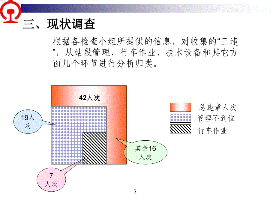 提高车站管理现场质量_第4页