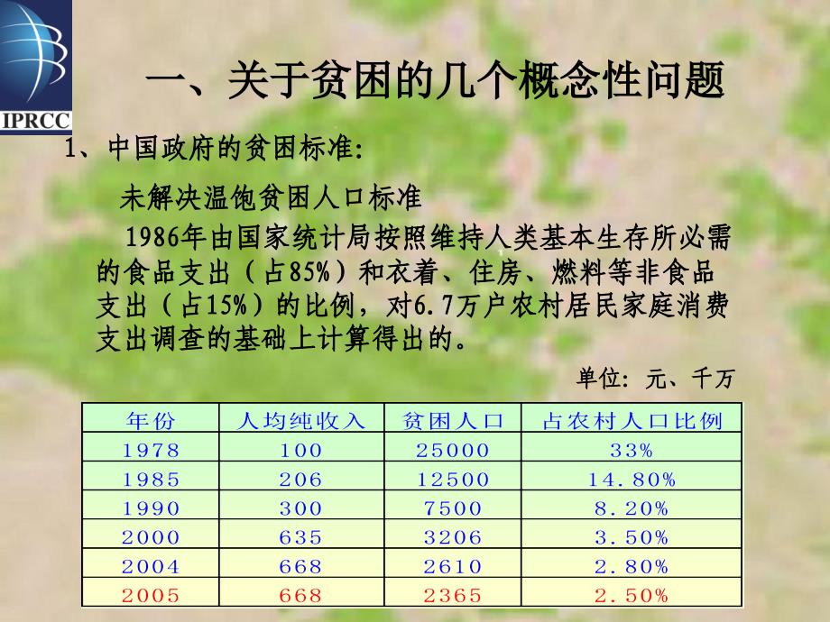 中国扶贫的回顾与展望中国国际扶贫中心_第4页