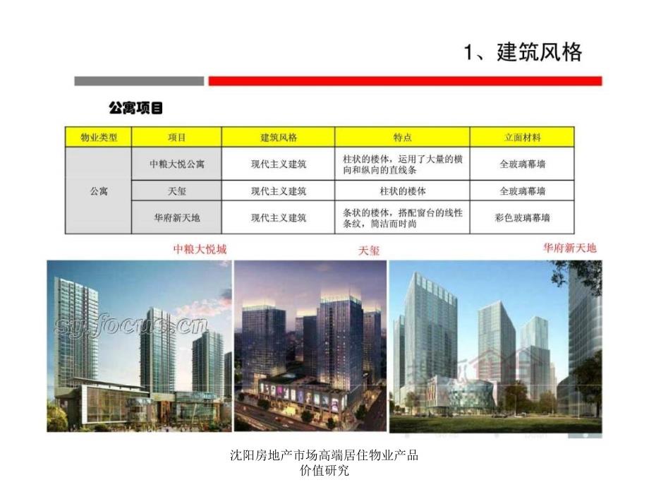 沈阳房地产市场高端居住物业产品价值研究课件_第3页