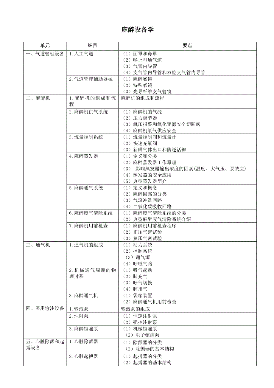 麻醉科理论考试大纲_第2页