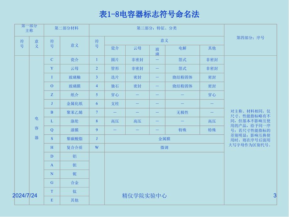 测控技术与仪器实践能力训练电容器课件_第3页