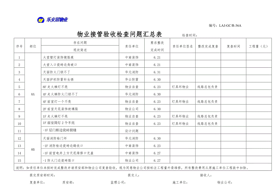 名都8-16物业接管验收检查问题汇总表_第1页