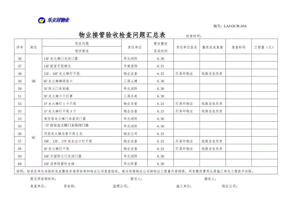 名都8-16物业接管验收检查问题汇总表_第4页