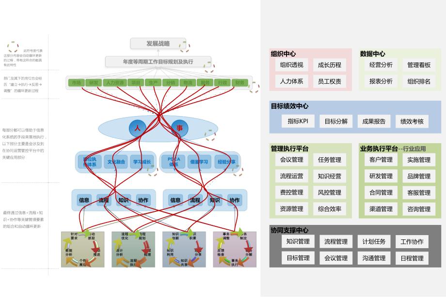 OA办公系统演示亮点_第3页