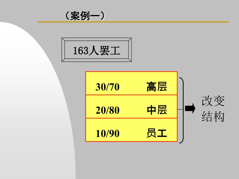 企业文化李老师优秀课件_第1页