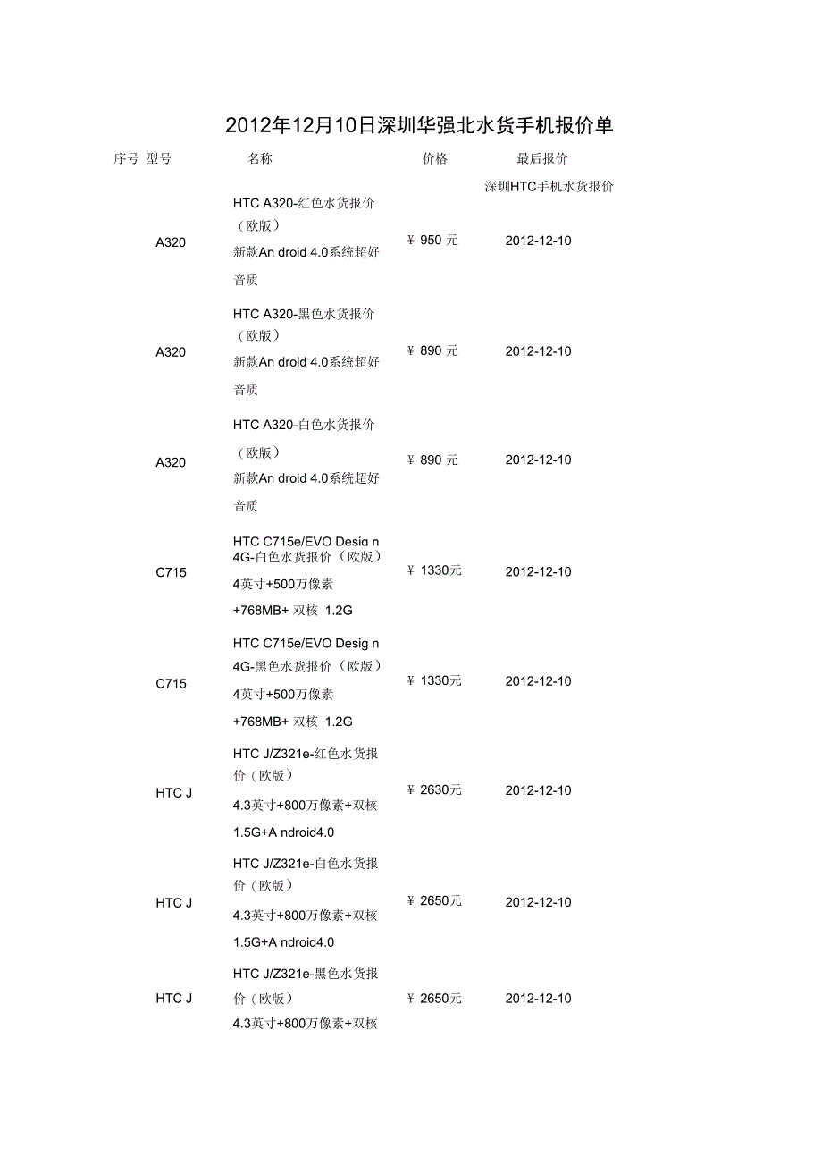 2012年12月10日深圳华强北水货手机报价单_第1页