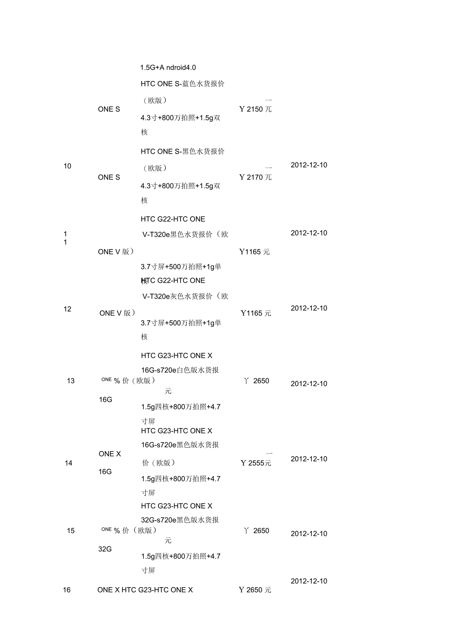 2012年12月10日深圳华强北水货手机报价单_第2页