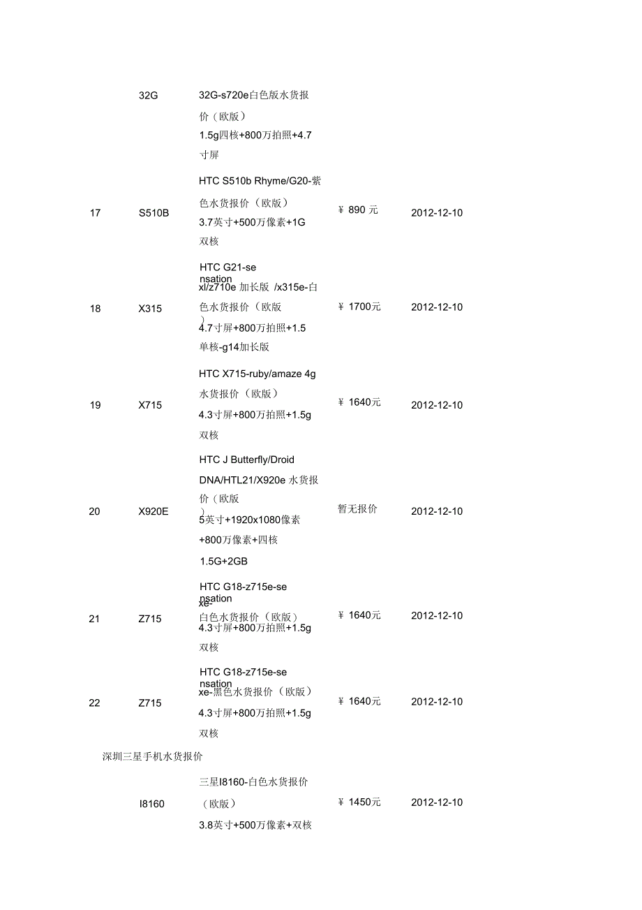 2012年12月10日深圳华强北水货手机报价单_第3页